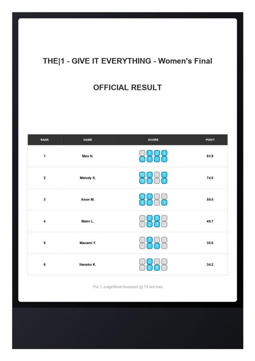 【THE|1 DAY2】Result – Women’s Final