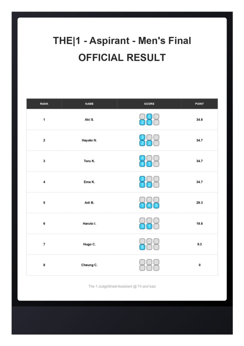 【THE|1 DAY1 ASPIRANT】Result – Men’s Final