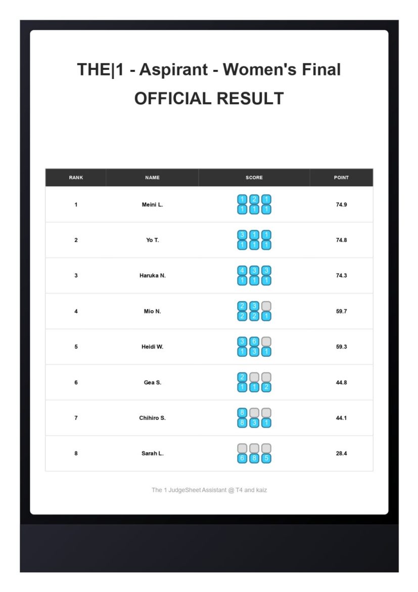 【THE|1 DAY1 ASPIRANT】Result – Women’s Final