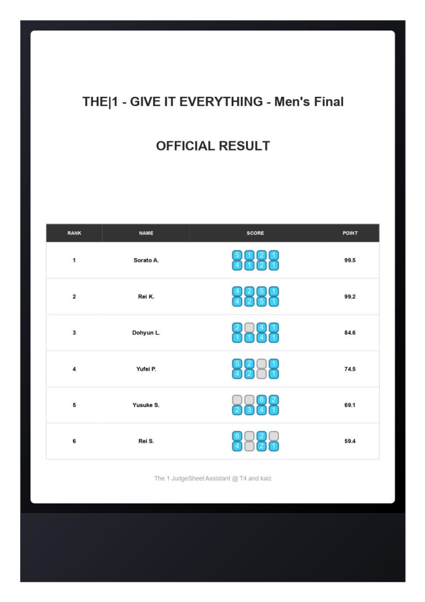 【THE|1 DAY2】Result – Men’s Final