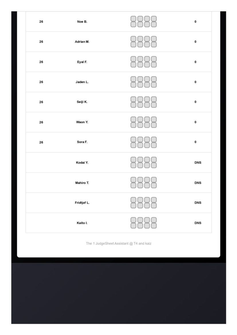 【THE|1 DAY1 ASPIRANT】Result – Men’s Qualification