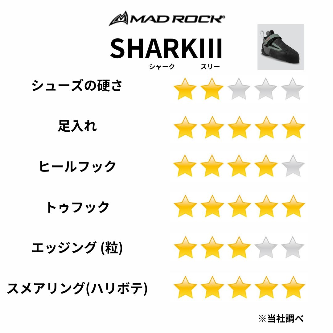 MAD ROCK〉Shark Ⅲ | PUMP ONLINE STORE クライミング＆ボルダリング 